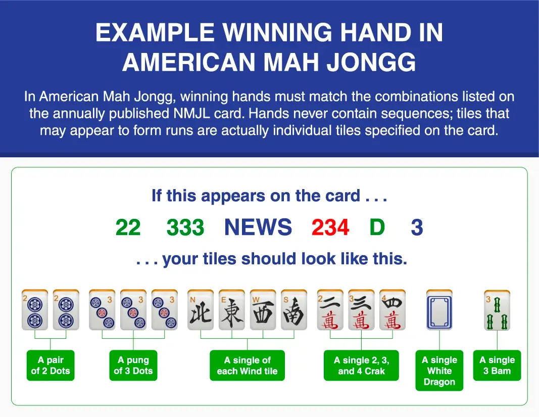 Example of a winning hand in American Mah Jongg